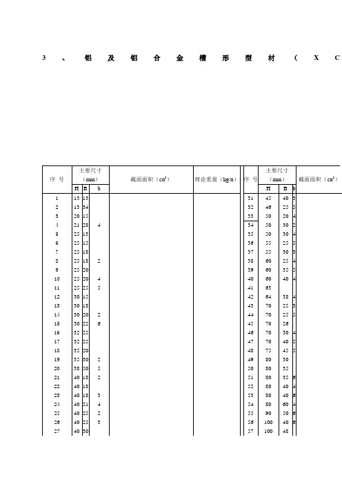 铝合金型材+理论重量