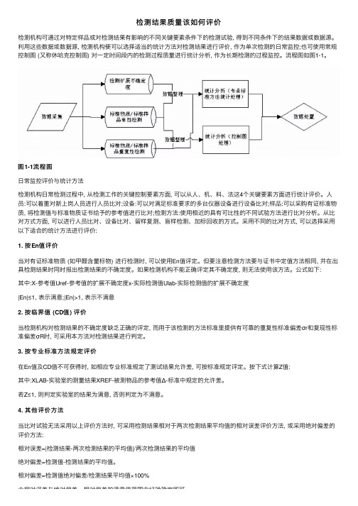 检测结果质量该如何评价