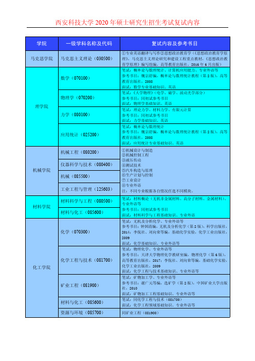 西安科技大学2020年硕士研究生招生考试复试内容