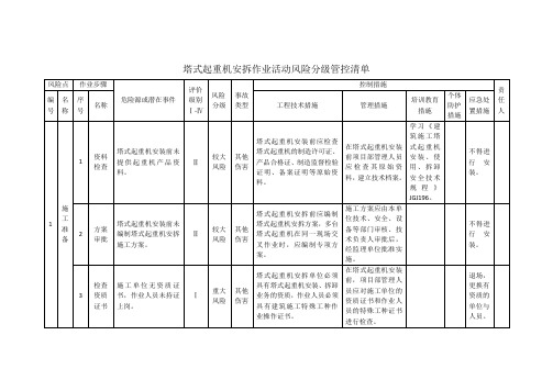 (塔吊风险分析)