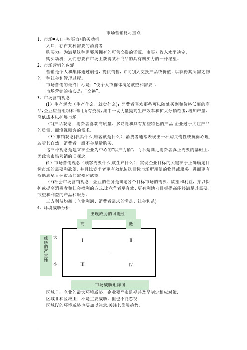 市场营销复习重点