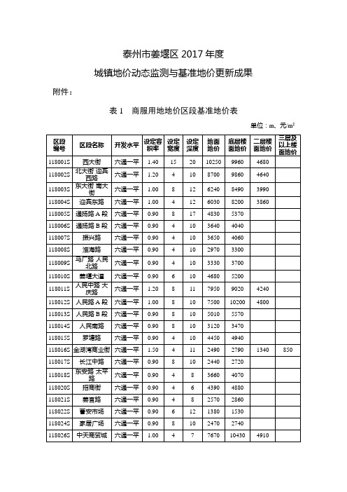 泰州姜堰区2017年度