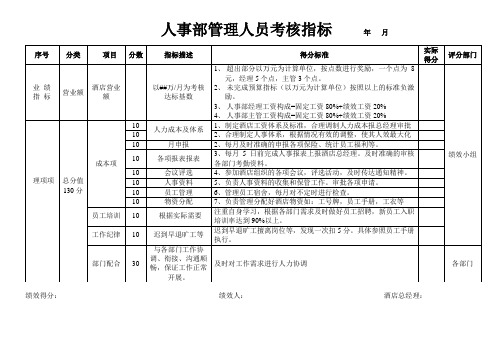 餐饮酒店人事部管理人员考核指标