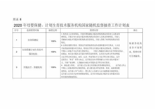 2020年母婴保健、计划生育技术服务机构国家随机监督抽查工作计划表