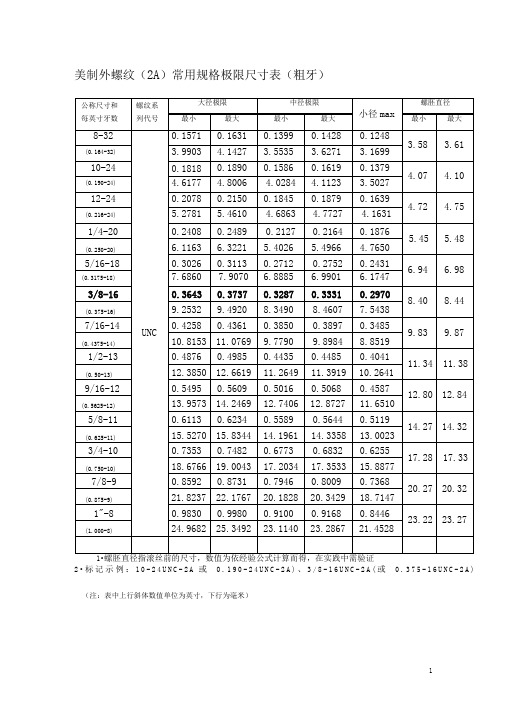 美规螺丝规格表