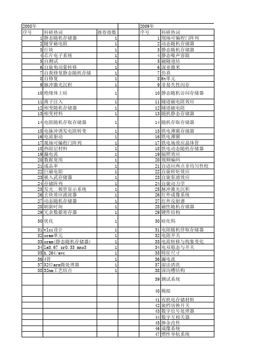 【国家自然科学基金】_随机存储器_基金支持热词逐年推荐_【万方软件创新助手】_20140802