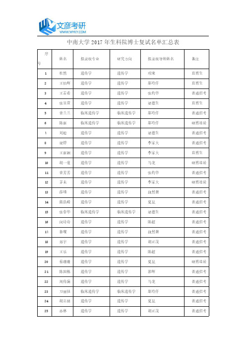 中南大学2017年生科院博士复试名单汇总表_中南大学考研网