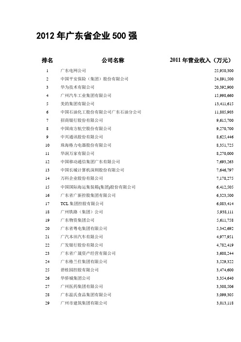 2012年广东省企业500强