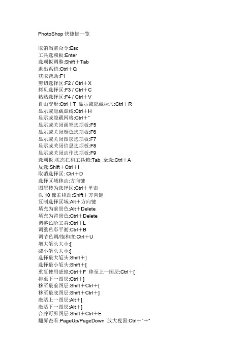 PhotoShop快捷键一览