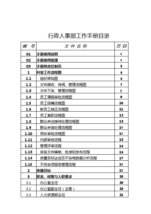 2020年(工作规范)某公司行政人事部工作手册