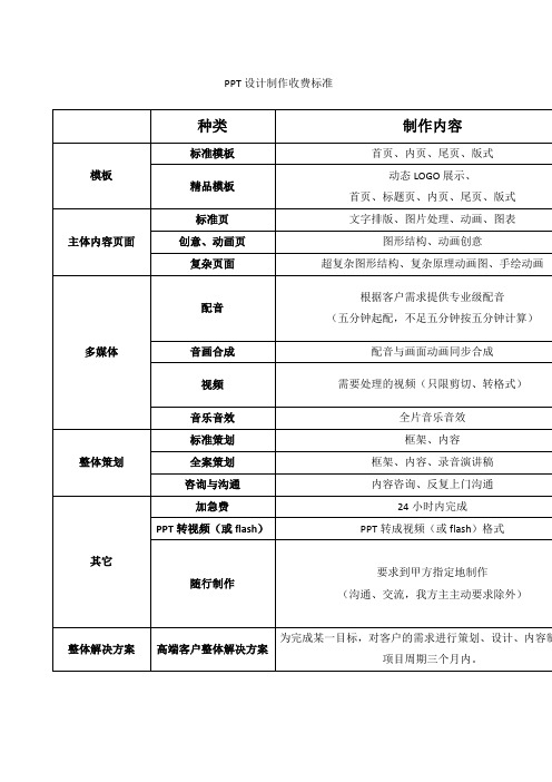 PPT设计制作收费标准