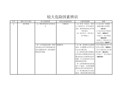 较大危险因素辨识