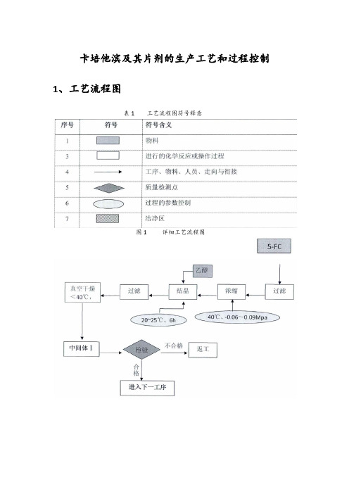 卡培他滨及其片剂的生产工艺和过程控制