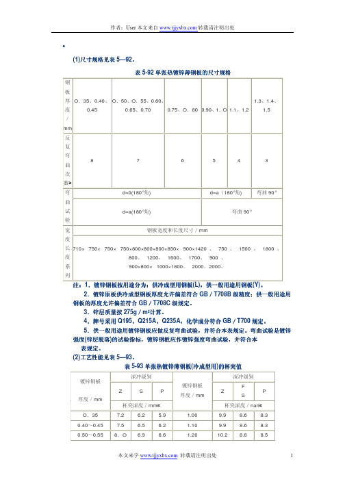 单张热镀锌薄钢板的尺寸规格