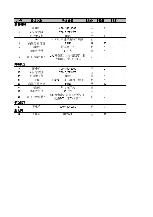 设备清单汇总excel-4.13