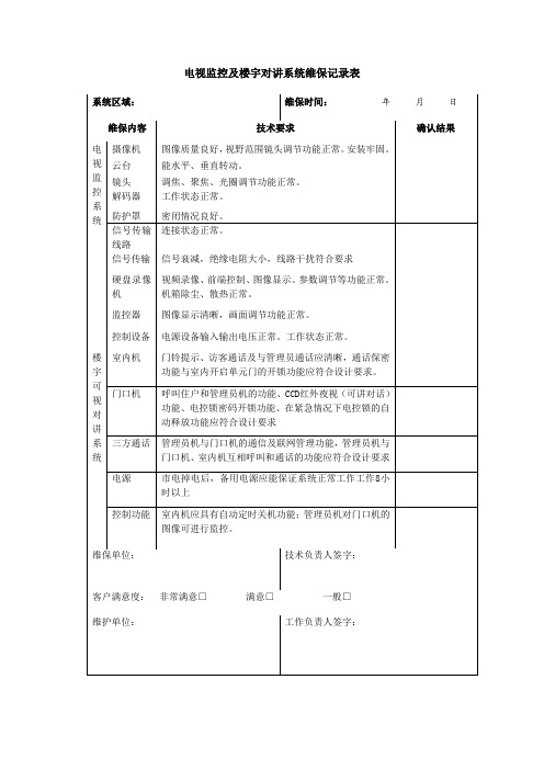 视频监控系统设施维护检查表