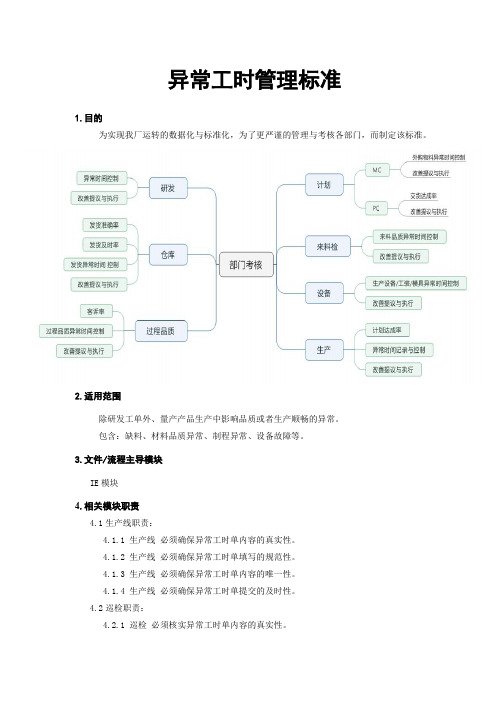 4.异常工时管理细则