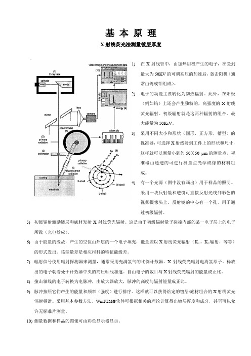 X射线基本原理