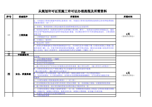 从规划许可证至施工许可证办理流程及所需资料