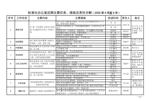 标准化办公室近期主要任务措施及责任分解