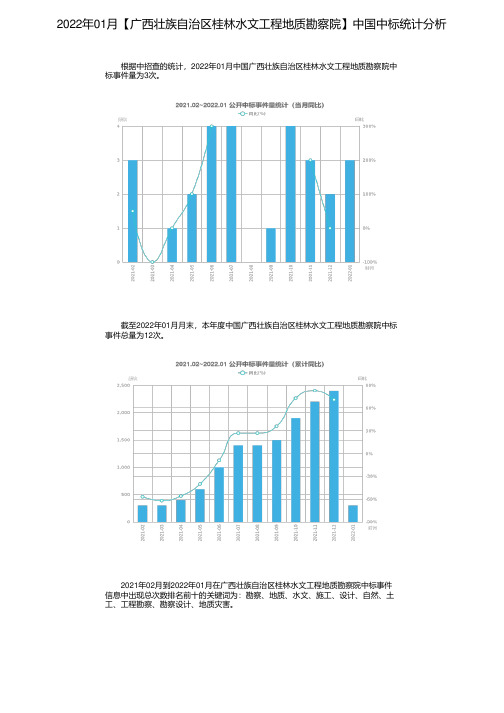 2022年01月【广西壮族自治区桂林水文工程地质勘察院】中国中标统计分析