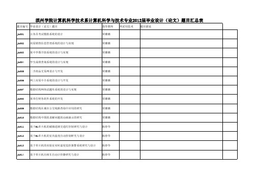 2012滨州学院计算机科学与技术专业毕业设计题目汇总