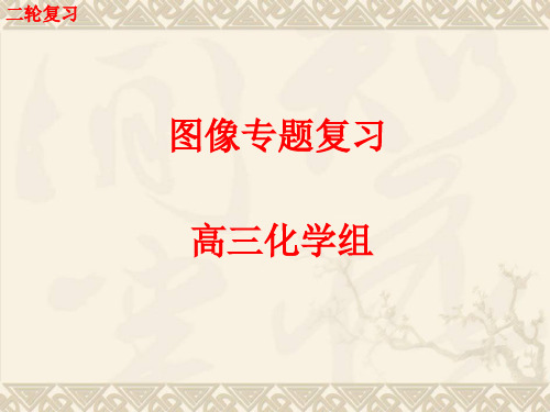 2018高考二轮化学图像专题复习(共19张PPT) PPT 课件