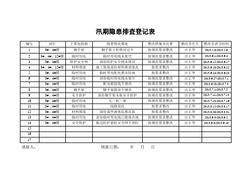 防汛隐患排查登记表