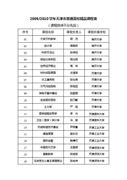 20092010学年天津市普通高校精品课程表