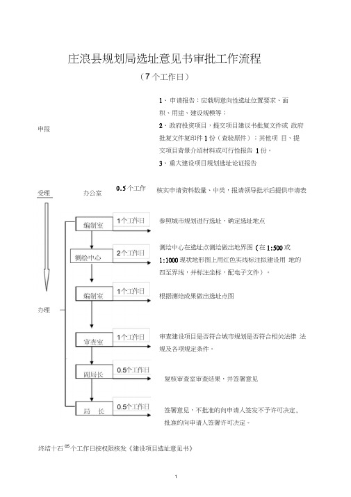 庄浪县规划局选址意见书审批工作流程