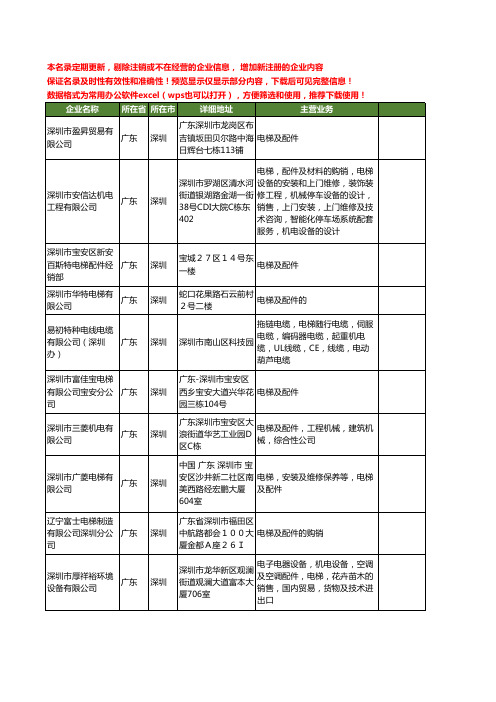 新版广东省深圳电梯及配件工商企业公司商家名录名单联系方式大全103家