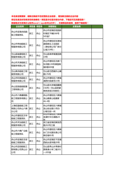 新版浙江省舟山船舶工程工商企业公司商家名录名单联系方式大全400家