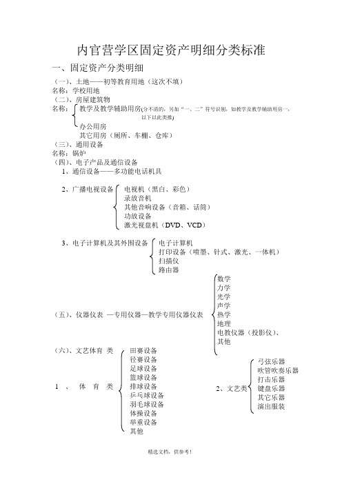 固定资产分类明细表(学校必读)