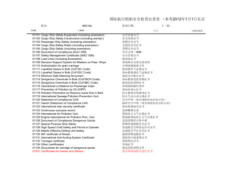 船舶开航前检查自查表