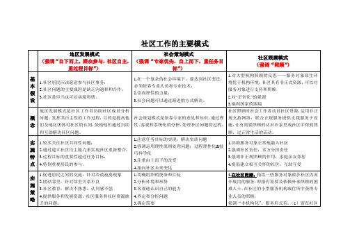 社区工作的主要模式