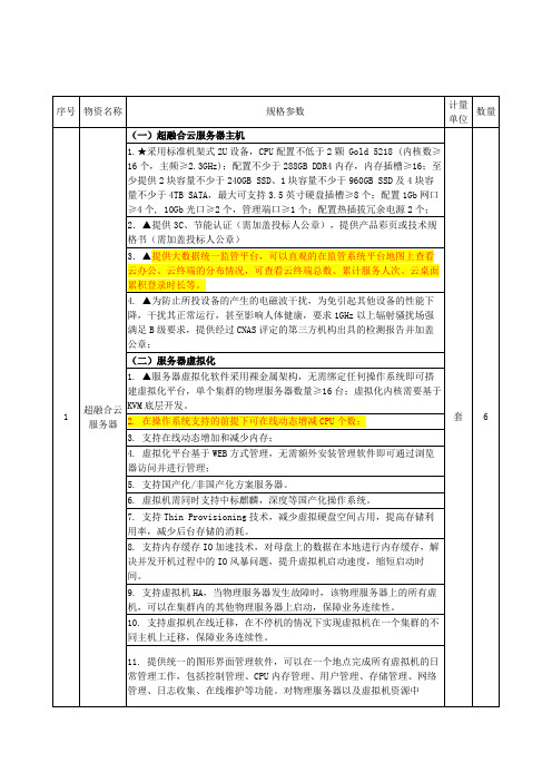 参数-超融合