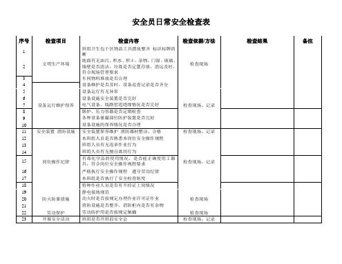 安全员日常安全检查表