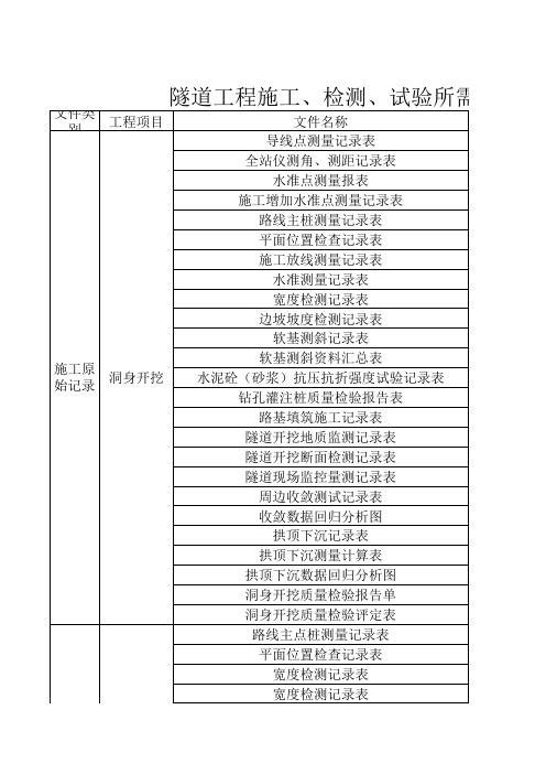 隧道工程施工、检测、试验所需表格
