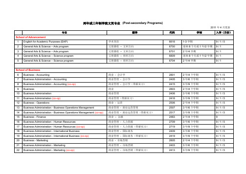 加拿大多伦多百年理工学院2-3年专科专业设置-详尽列表-中英文