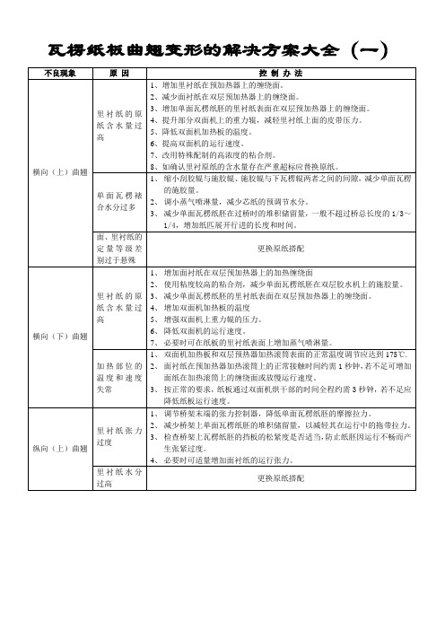 纸板曲翘变形的解决方案