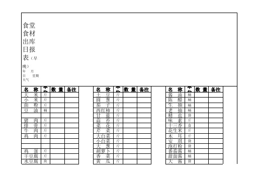 食材出库日报表(早晚餐)