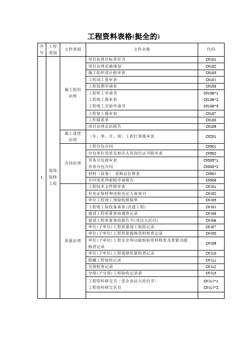 工程资料表格(挺全的)