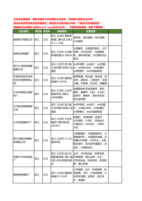 新版浙江省义乌LED电筒工商企业公司商家名录名单联系方式大全10家