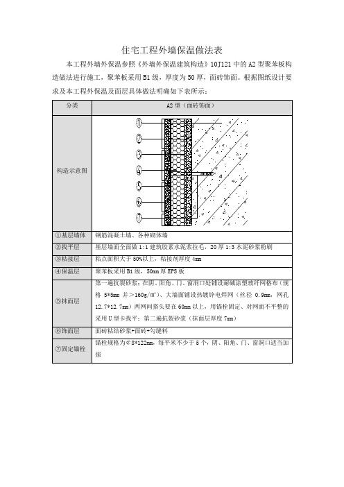 住宅工程外墙保温做法表