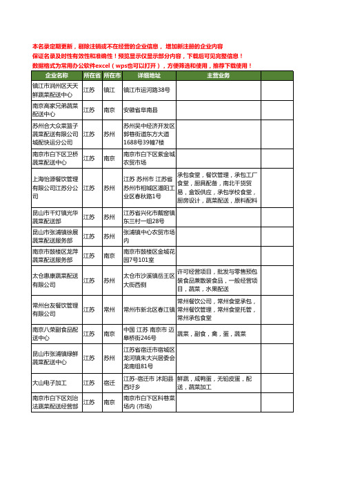 新版江苏省配送蔬菜工商企业公司商家名录名单联系方式大全158家