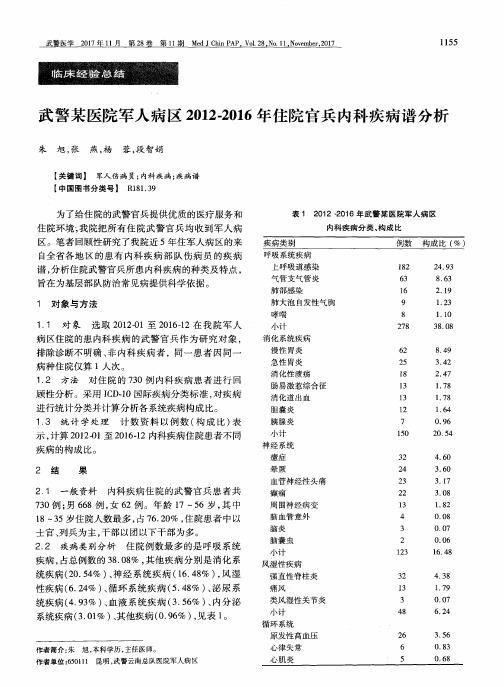 武警某医院军人病区2012-2016年住院官兵内科疾病谱分析