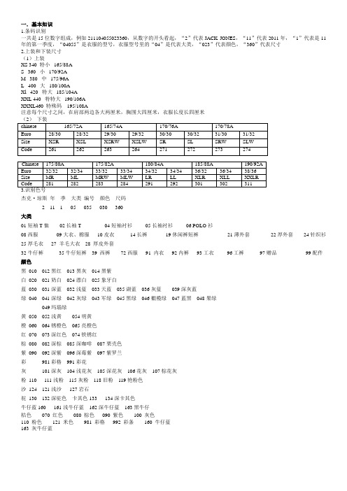 jack jones 服装知识介绍 基础知识