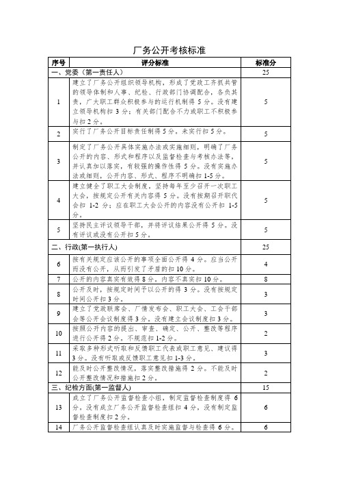 厂务公开考核标准