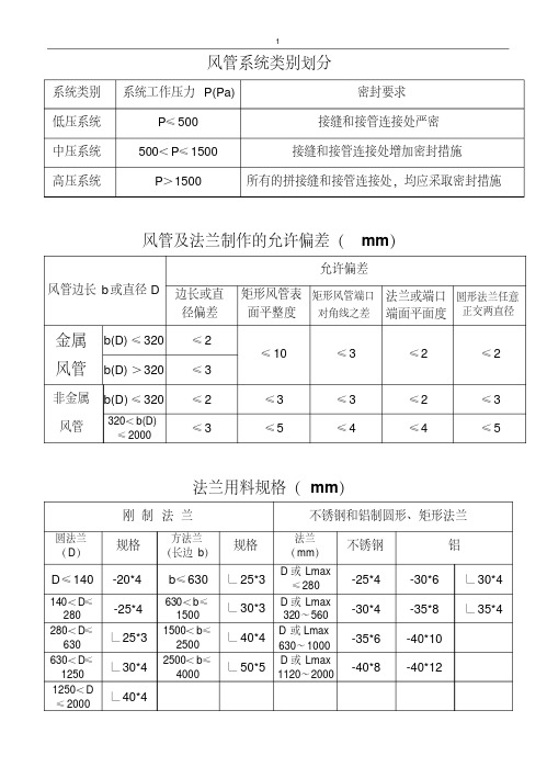 风管系统类别划分