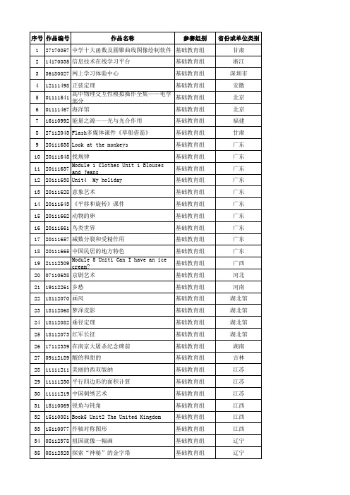 第十六届全国多媒体教育软件大奖赛获奖名单